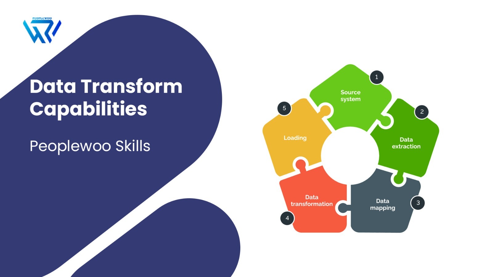 Data Transform Capabilities In Salesforce Data Cloud | Peoplewoo Skills